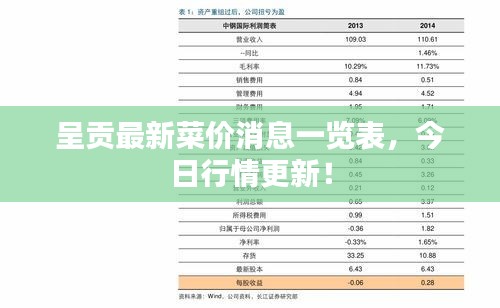 呈贡最新菜价消息一览表，今日行情更新！