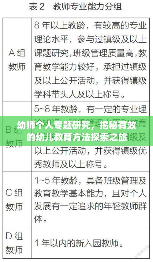 幼师个人专题研究，揭秘有效的幼儿教育方法探索之旅