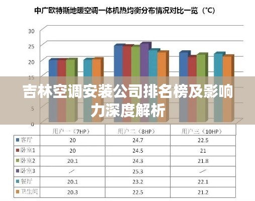 吉林空调安装公司排名榜及影响力深度解析