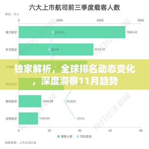 独家解析，全球排名动态变化，深度洞察11月趋势