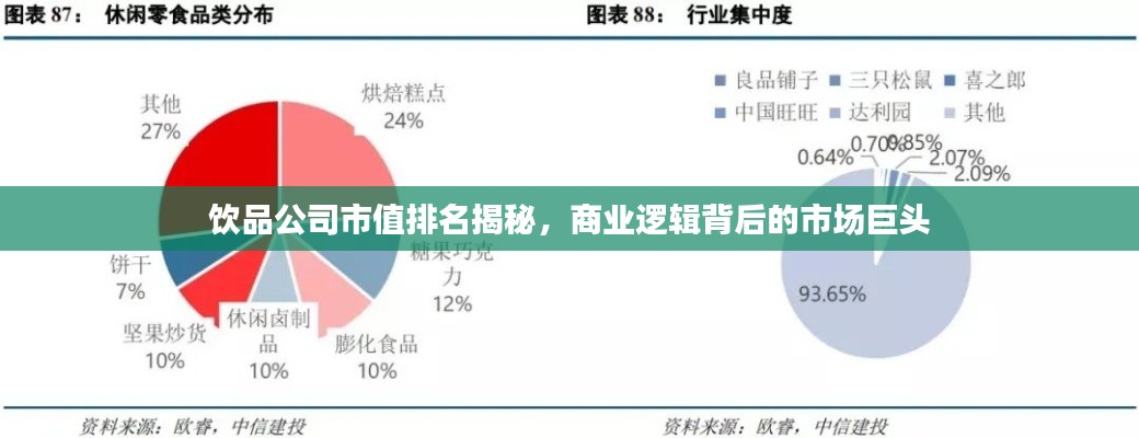 饮品公司市值排名揭秘，商业逻辑背后的市场巨头