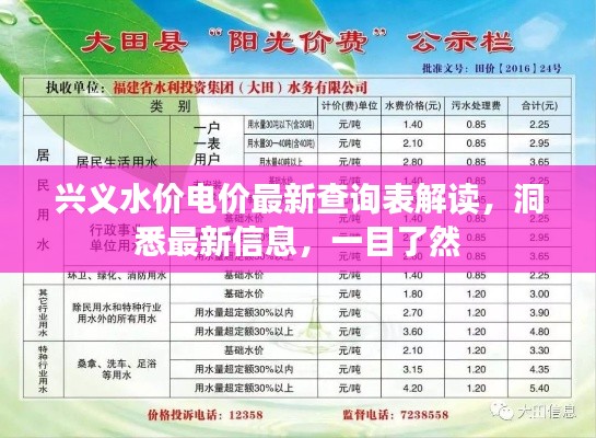 兴义水价电价最新查询表解读，洞悉最新信息，一目了然