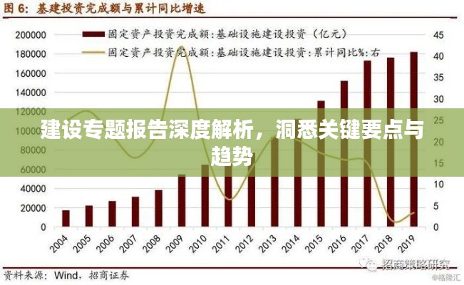 建设专题报告深度解析，洞悉关键要点与趋势