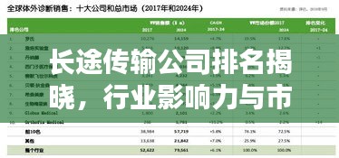 长途传输公司排名揭晓，行业影响力与市场份额一览