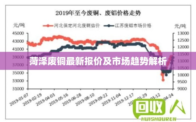 菏泽废铜最新报价及市场趋势解析