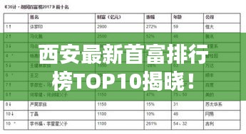 西安最新首富排行榜TOP10揭晓！