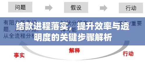 结款进程落实，提升效率与透明度的关键步骤解析