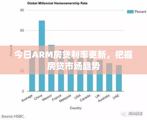 今日ARM房贷利率更新，把握房贷市场趋势
