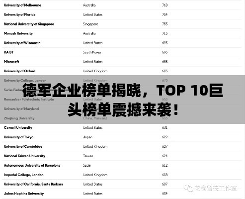 德军企业榜单揭晓，TOP 10巨头榜单震撼来袭！