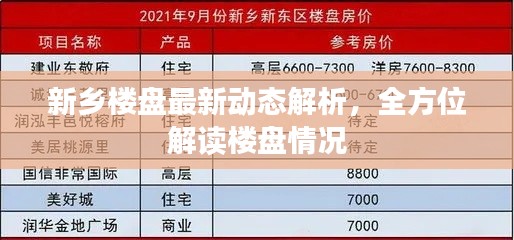 新乡楼盘最新动态解析，全方位解读楼盘情况