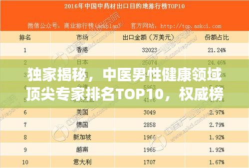 独家揭秘，中医男性健康领域顶尖专家排名TOP10，权威榜单不容错过！