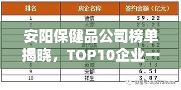 安阳保健品公司榜单揭晓，TOP10企业一览无余