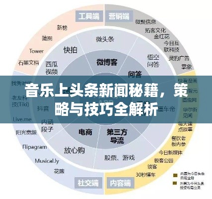 音乐上头条新闻秘籍，策略与技巧全解析