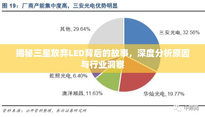 揭秘三星放弃LED背后的故事，深度分析原因与行业洞察