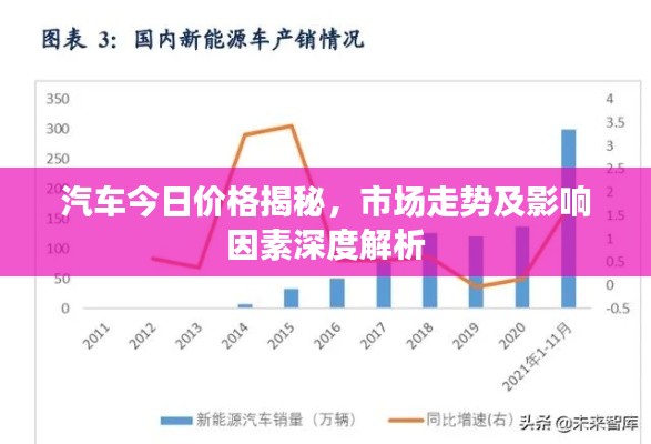 汽车今日价格揭秘，市场走势及影响因素深度解析