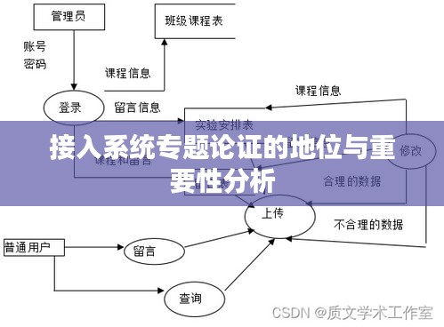 接入系统专题论证的地位与重要性分析