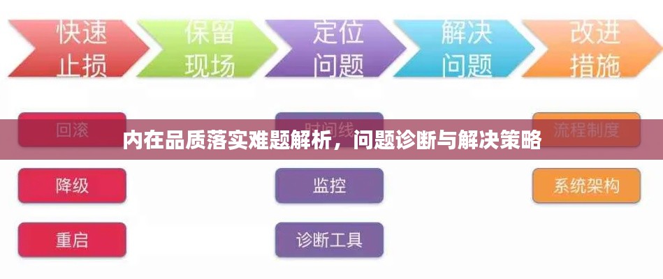 内在品质落实难题解析，问题诊断与解决策略