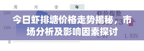 今日虾排塘价格走势揭秘，市场分析及影响因素探讨