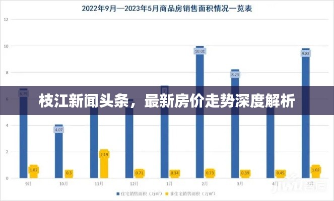 枝江新闻头条，最新房价走势深度解析