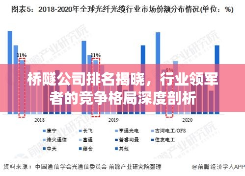 桥隧公司排名揭晓，行业领军者的竞争格局深度剖析