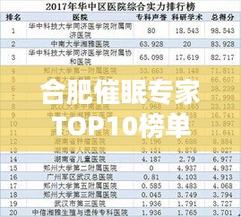 合肥催眠专家TOP10榜单揭晓，权威催眠师排名及解析！