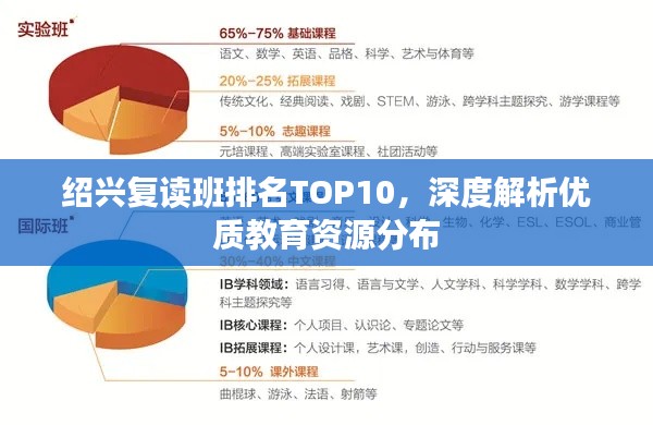 绍兴复读班排名TOP10，深度解析优质教育资源分布