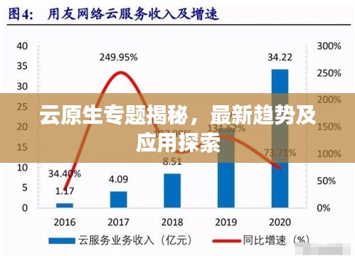 云原生专题揭秘，最新趋势及应用探索