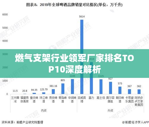 燃气支架行业领军厂家排名TOP10深度解析