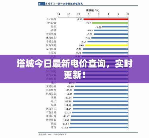 塔城今日最新电价查询，实时更新！