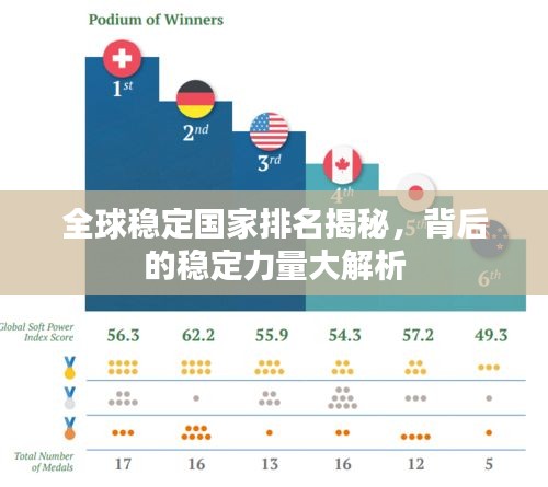 全球稳定国家排名揭秘，背后的稳定力量大解析