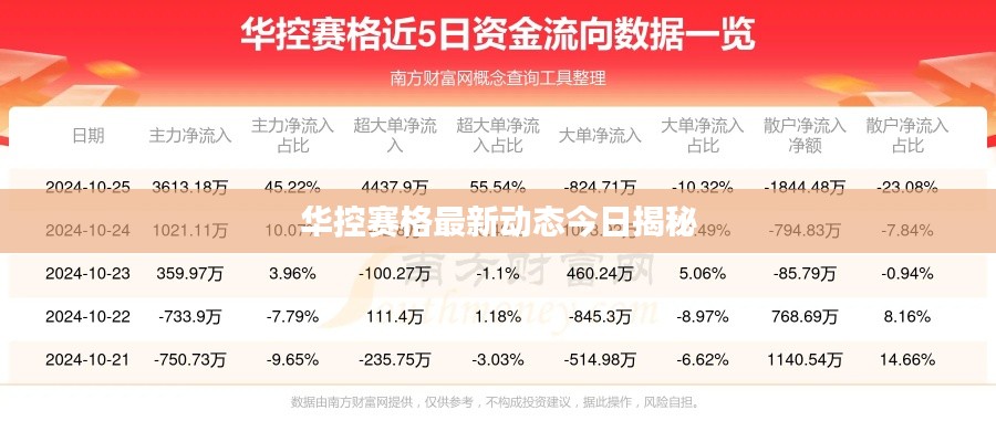 华控赛格最新动态今日揭秘