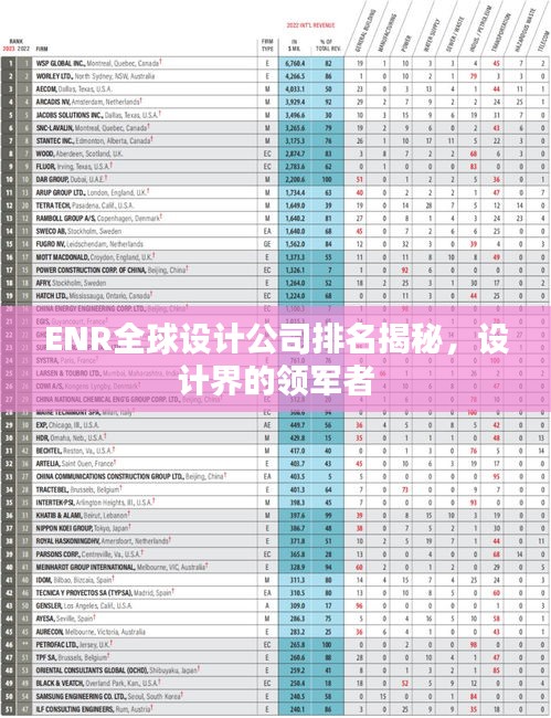 ENR全球设计公司排名揭秘，设计界的领军者