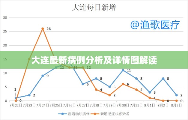 大连最新病例分析及详情图解读