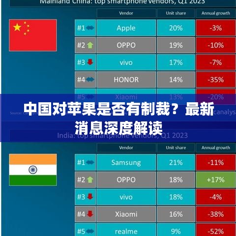 中国对苹果是否有制裁？最新消息深度解读