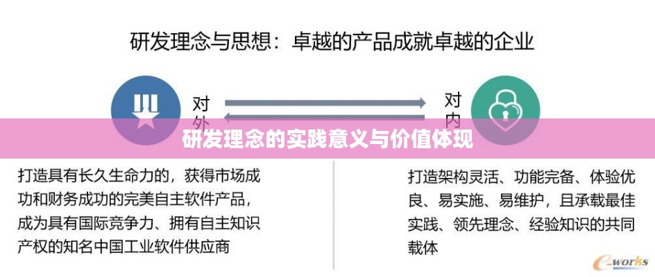 研发理念的实践意义与价值体现