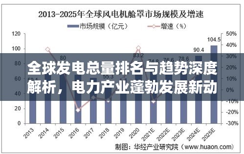 全球发电总量排名与趋势深度解析，电力产业蓬勃发展新动向