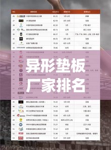 异形垫板厂家排名榜单揭晓，TOP 10企业榜单重磅出炉！