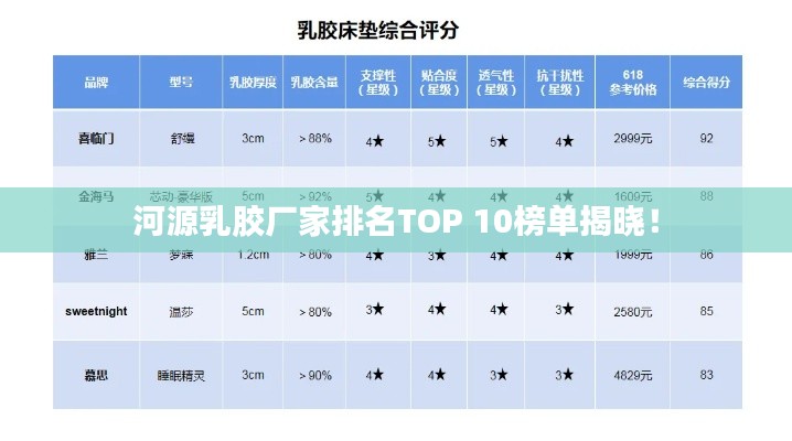 河源乳胶厂家排名TOP 10榜单揭晓！