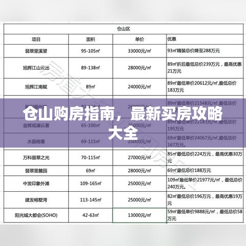 仓山购房指南，最新买房攻略大全