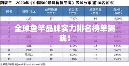 全球鱼竿品牌实力排名榜单揭晓！