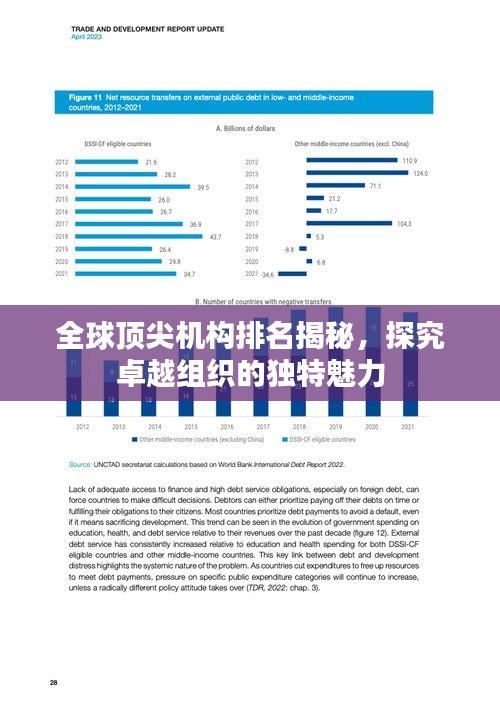 全球顶尖机构排名揭秘，探究卓越组织的独特魅力