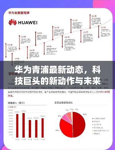 华为青浦最新动态，科技巨头的新动作与未来展望