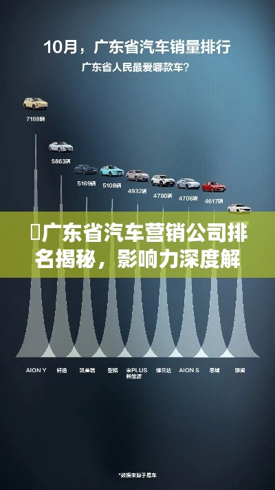 ​广东省汽车营销公司排名揭秘，影响力深度解析