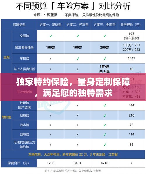 独家特约保险，量身定制保障，满足您的独特需求