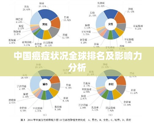 中国癌症状况全球排名及影响力分析