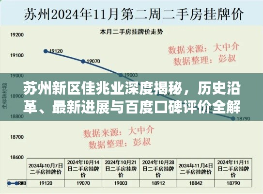 苏州新区佳兆业深度揭秘，历史沿革、最新进展与百度口碑评价全解析