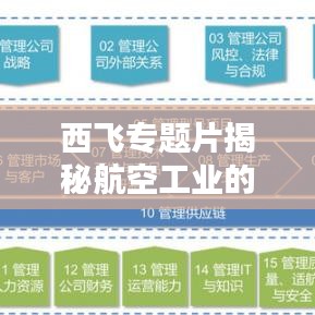 西飞专题片揭秘航空工业的辉煌历程