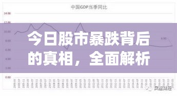 今日股市暴跌背后的真相，全面解析指数刷新低点原因