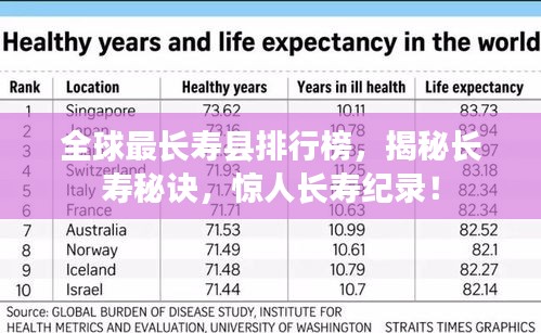 全球最长寿县排行榜，揭秘长寿秘诀，惊人长寿纪录！