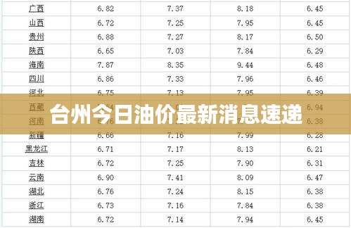 台州今日油价最新消息速递